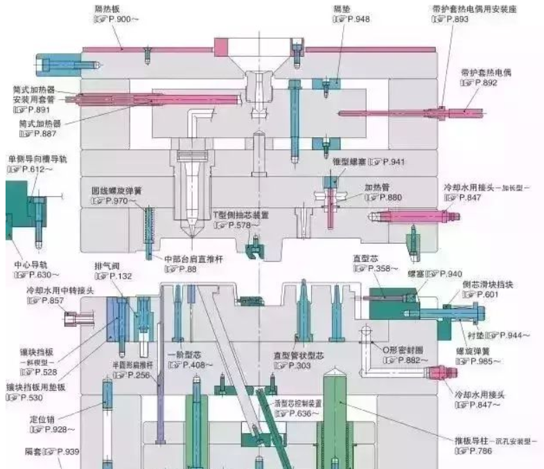 50個模具問題，解決基本問答