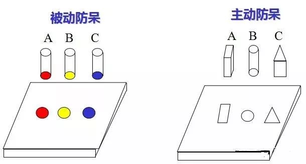 做模具：設計“防呆”是什么？