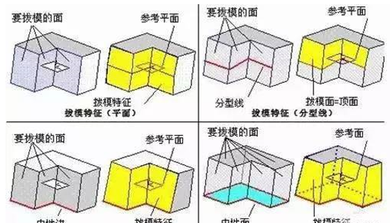 模具分型面的幾種技巧，你都知道嗎？